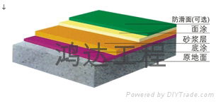 Epoxy mortar floor