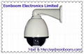 Network High Speed Dome Camera PM981/PM982