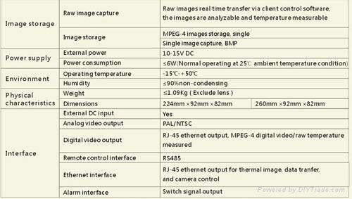 DM60-160 high sensitivity infrared thermal IP camera with temperature alarm 5