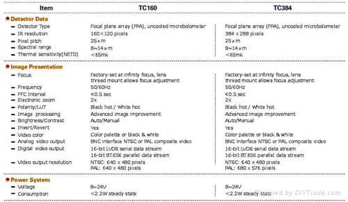 TC384 high definition infrared thermal imaging camera core module similar as FLI 4