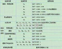 银含量的测定