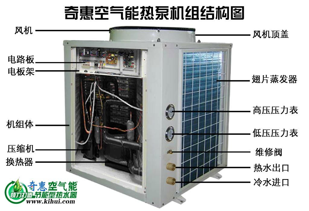 环保节能空气能热水器 3