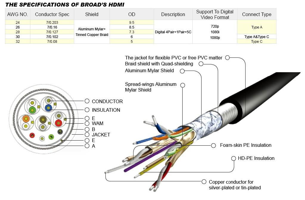 HDMI Cable with Metal Shell 2