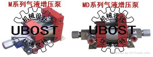 供应UBOST气液增压泵