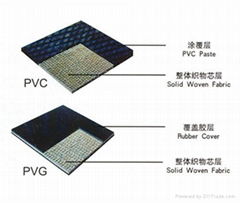 PVC/Pvg Solid Woven Conveyor Belt