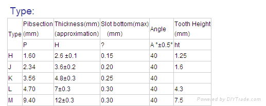 Poly V Belt 4