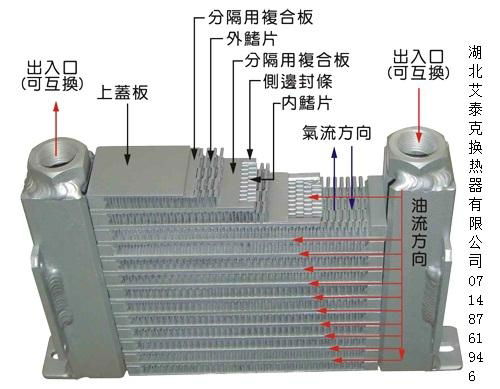 板翅式换热器