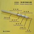 SYWV-double coaxial cable