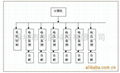 開關電源老化測試系統