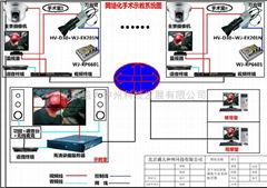 數字化高清遠程醫療