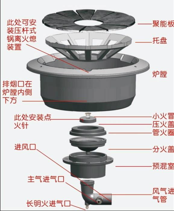 节能厨具 2