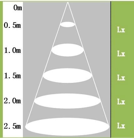 LED天花燈 3W 商場別墅照明  5