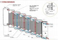 钎焊板式换热器 2