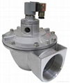 CY-R76W dust collector solenoid valve