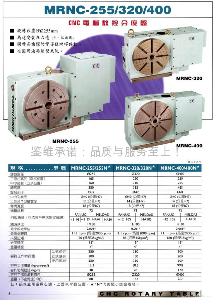 CNC電腦數控分度盤