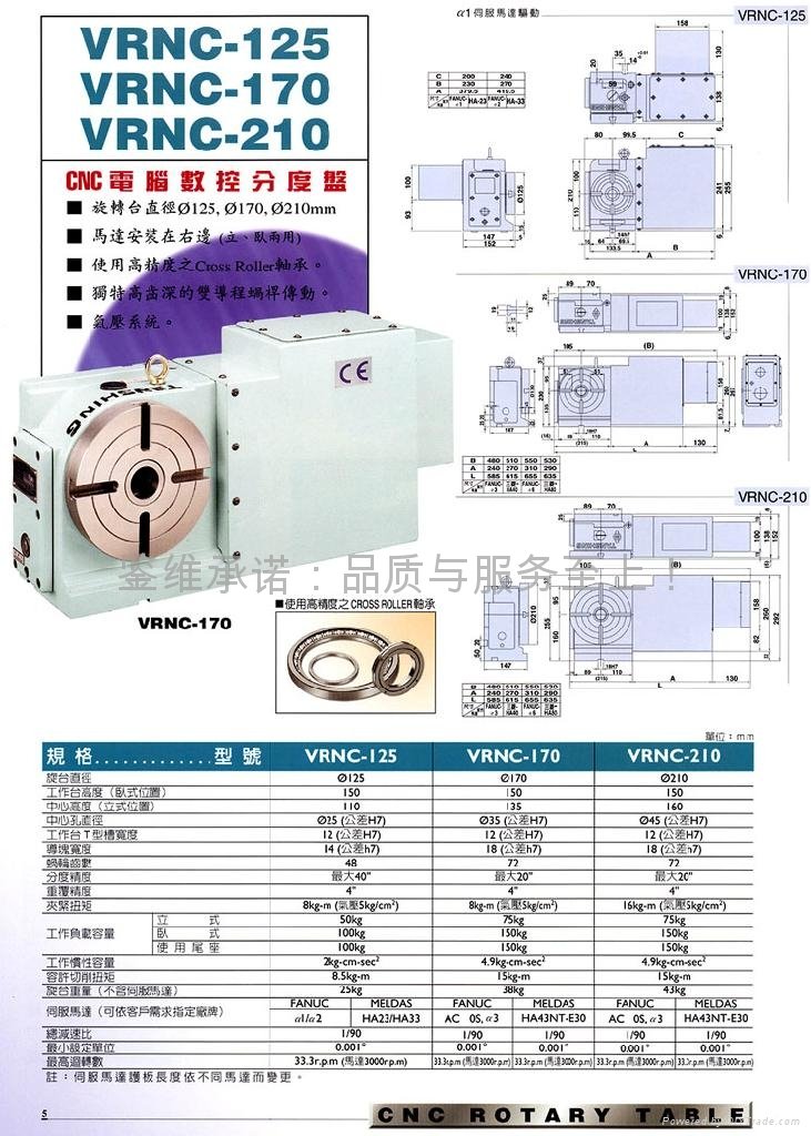 CNC電腦數控分度盤 2
