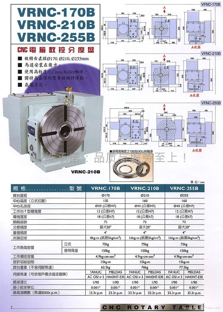 CNC電腦數控分度盤 4