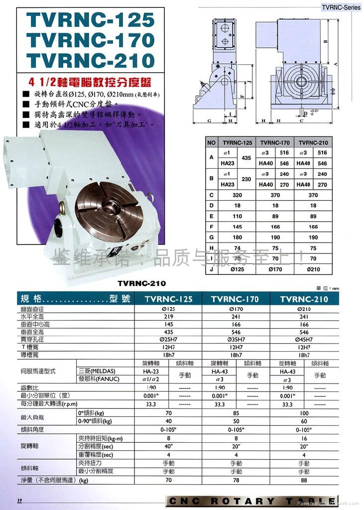 CNC4 1/2數控分度盤