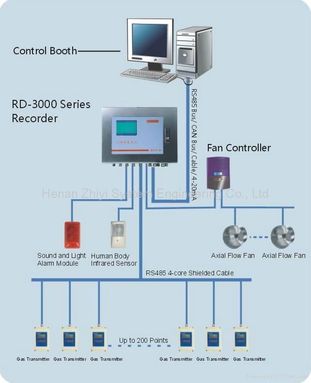 RD-3000A Recorder (Wall Mounting) 2