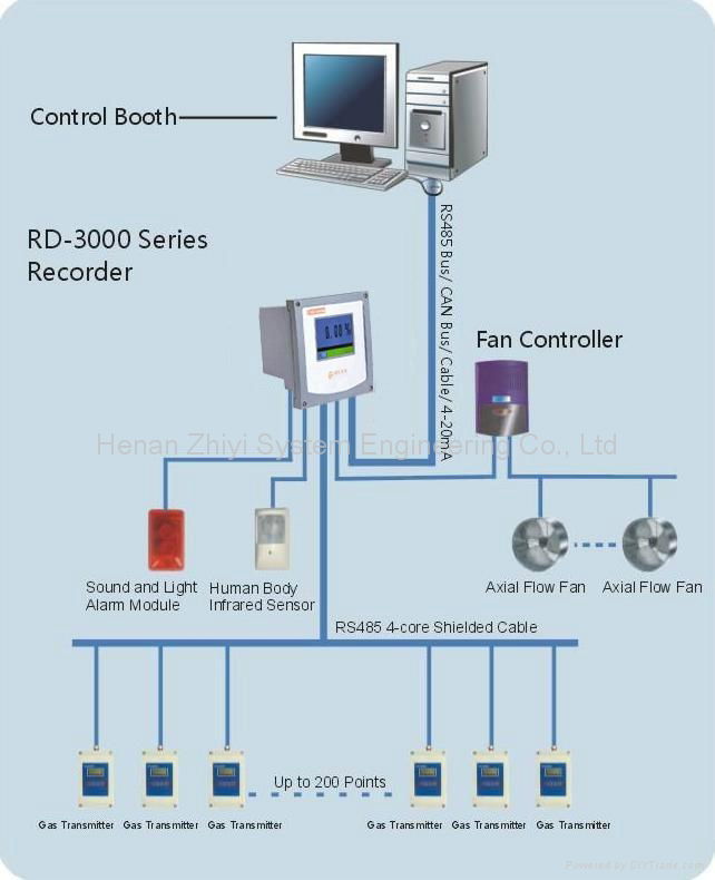 RD-3000B Recorder (Plate Mounting) 2