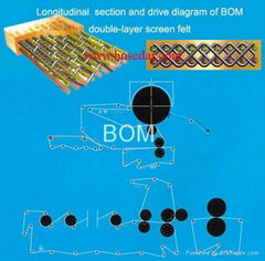 BOM double-layer screen felt