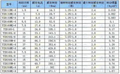 YZP  frequency conversion motor