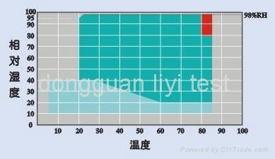 可程式恆溫恆濕試驗機 3