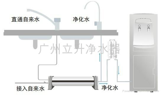 中小型办公室直饮水系统（50人使用）