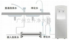 中小型辦公室直飲水系統（50人使用）