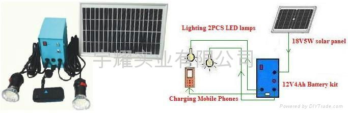 Solar home lighting system