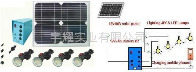 Solar LED light kit