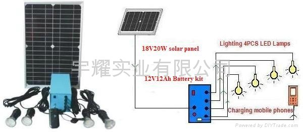 Solar indoor light kit