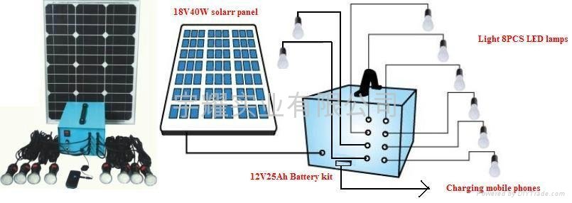 Solar light kit for rural area