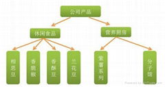 四川省國旺食品有限公司