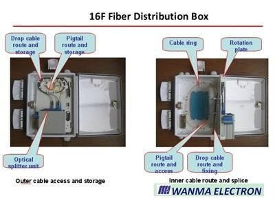 SPX3-FP16G-S 16F Outdoor Fiber Distribution Box for FTTH application