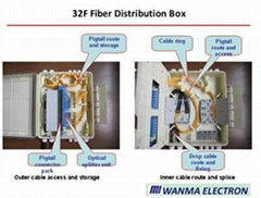 SPX3-FP32G-S 32F Outdoor Fiber Distribution Box for FTTH application