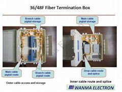 SPX3-FQ48G-S 48F Outdoor Fiber Termination Box for FTTH application