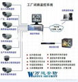 高清視頻監控系統