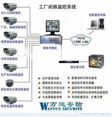 高清视频监控系统