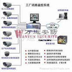 工廠遠程監控系統