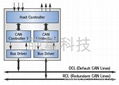 DeviceNet 协议栈源代