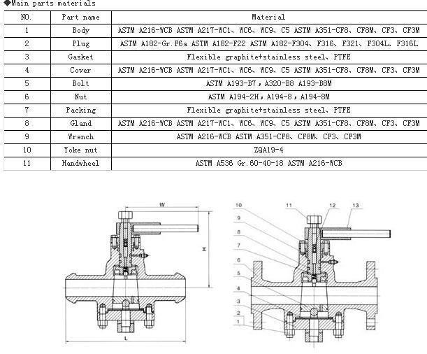 Flange-Connection Lifting Plug Valve  3