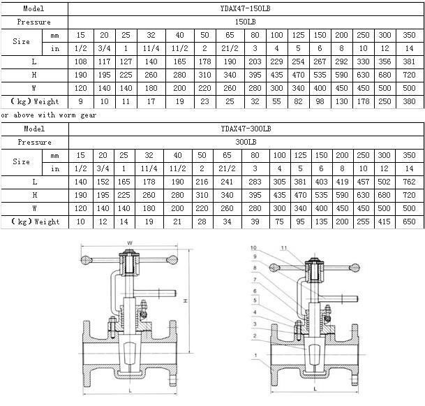 Flange-Connection Lifting Plug Valve  4