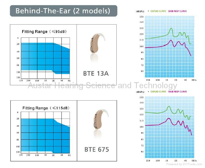 "Ming U+" BTE Digital Hearing Aid 2