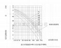 树脂浇注干式变压器 2