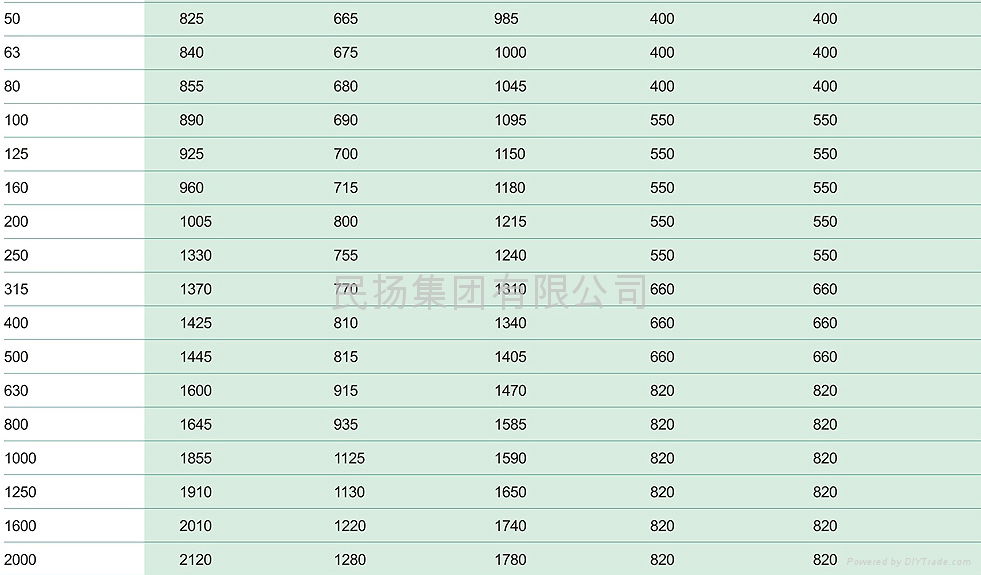 Totally enclosed oil-immersed transformer 3