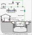 8m³Biogas Family System