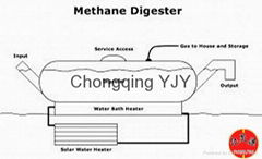 Biogas Methane Digester