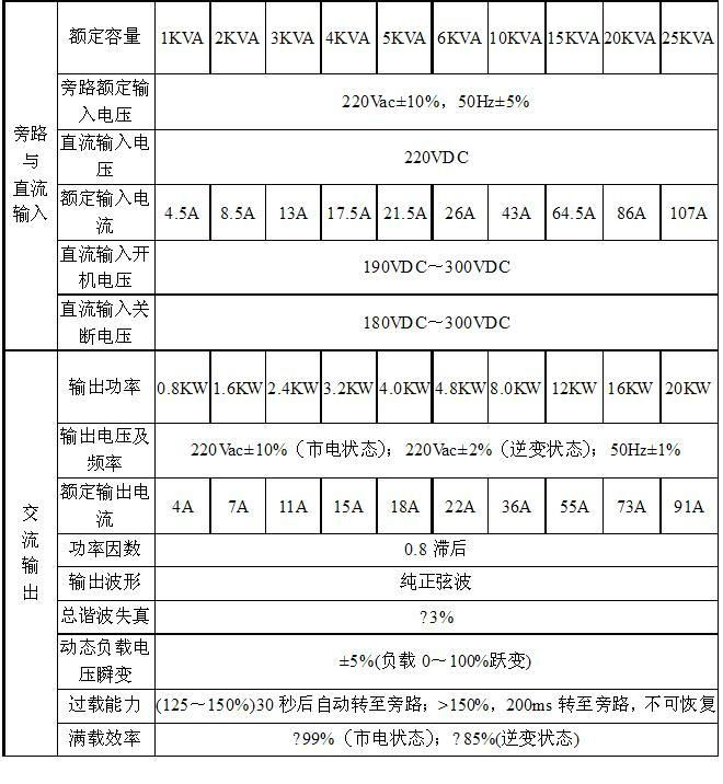 天津正弦波逆变电源价格低 3