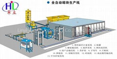 加氣混凝土砌塊生產線